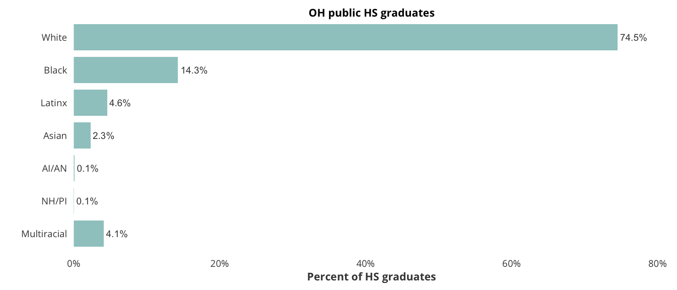 IL public HS graduates